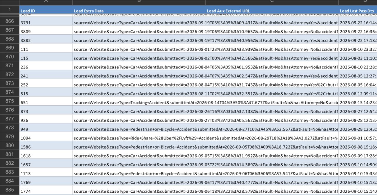 A delivery log of several hundred leads, each row carrying its case type and the time it was submitted